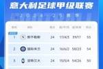 意甲积分榜：国米结束2轮不胜&距榜首1分，那不勒斯仍领跑